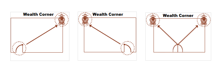 wealth corner